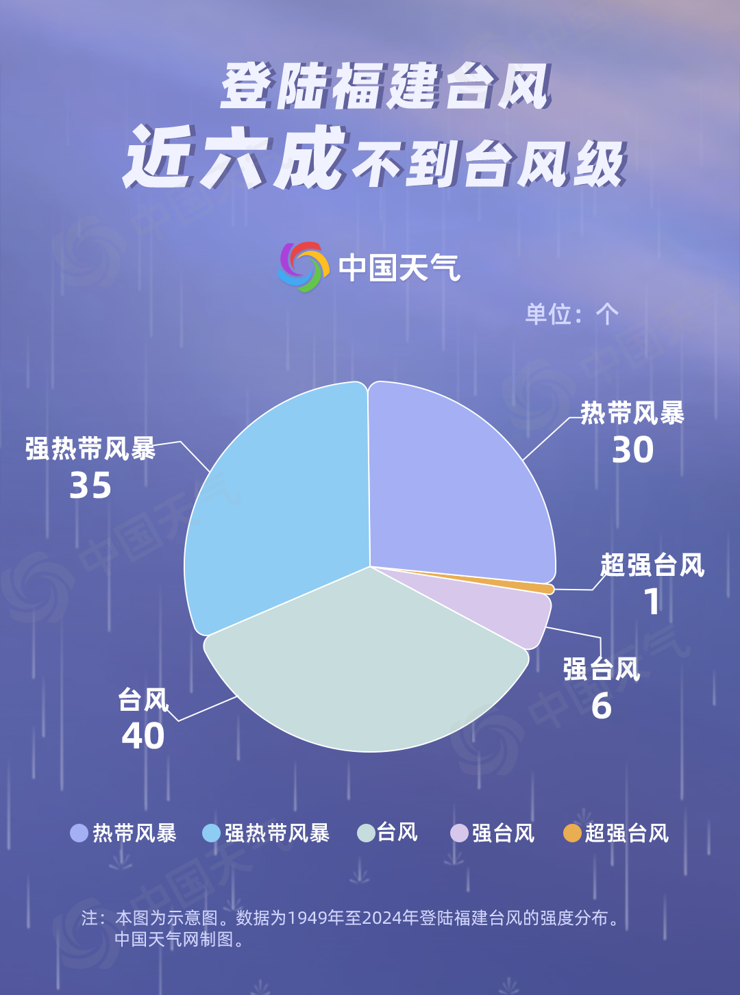 游戏专题 第6页