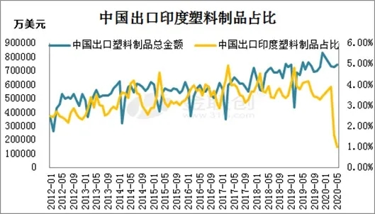 中国出口印度的关税中国出口印度关税的最新动态及其对贸易的影响